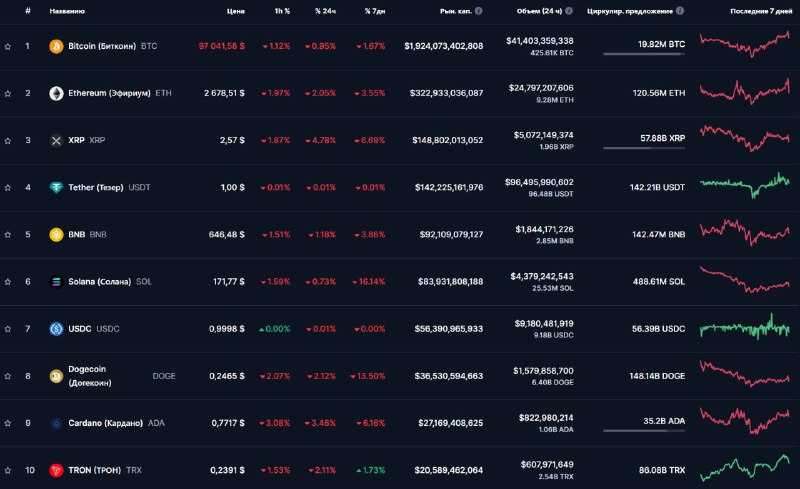 Крупный взлом на бирже Bybit: потеря почти $1,5 миллиарда в Etherium