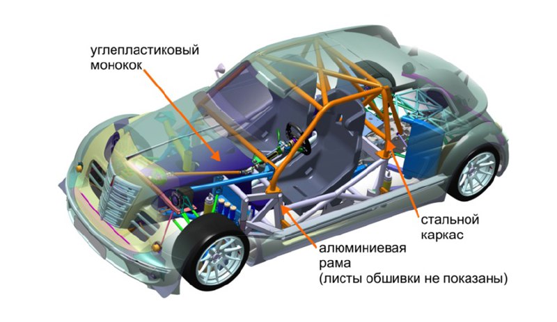 Новый спорткар МАРТТ от АРТ-Лайн Технолоджи