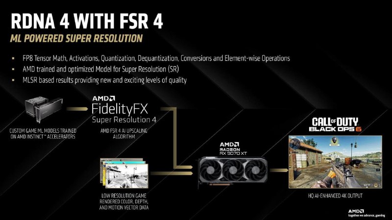 AMD представляет новый ИИ-апскейлер FSR 4 для видеокарт