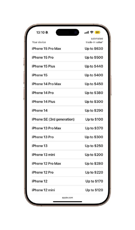 Программа трейд-ин от Apple: как получить скидку на новое устройство