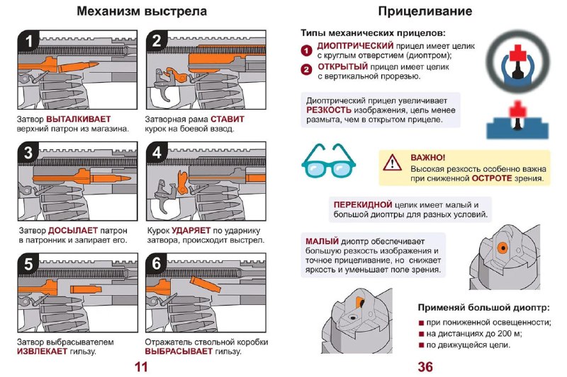 Новые справочники для обучения обращению с оружием