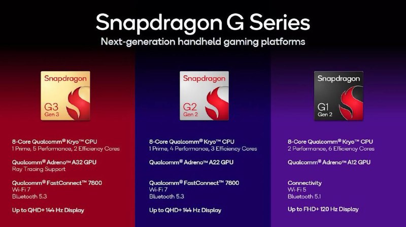 Новое поколение игровых чипсетов Qualcomm для портативных устройств
