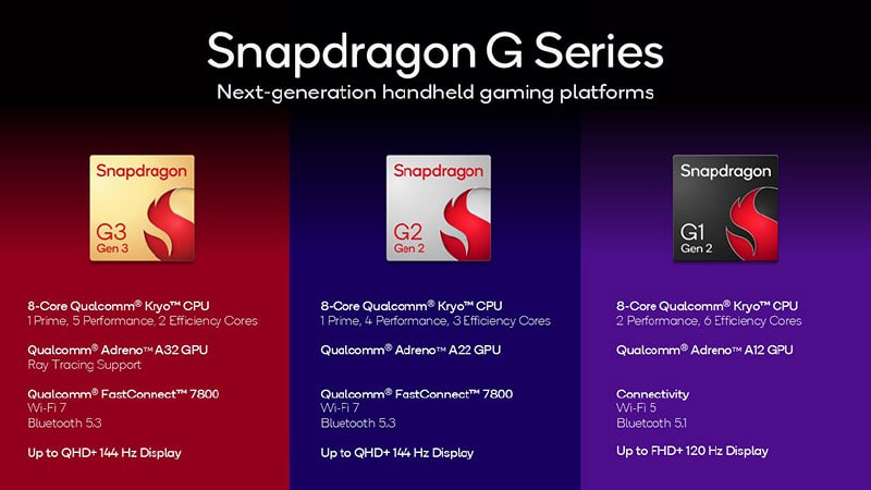 Новые чипы Snapdragon для портативного гейминга от Qualcomm