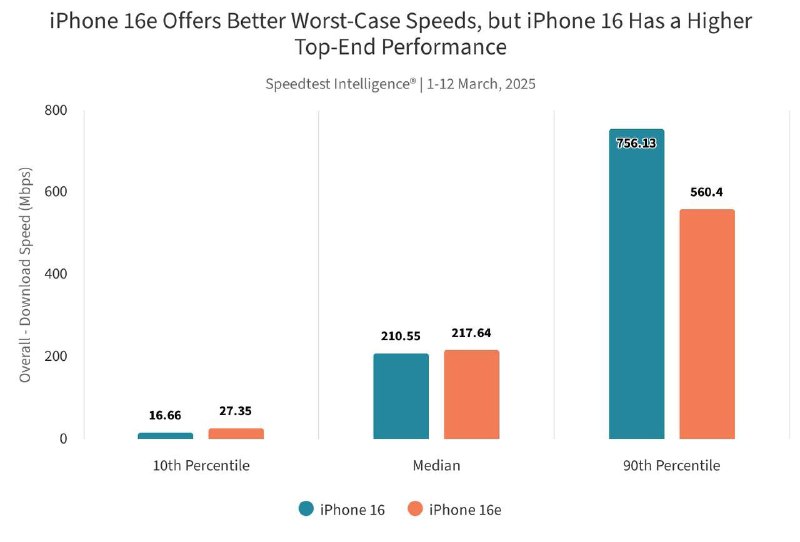 Преимущества модема Apple C1: стабильность связи в реальных условиях