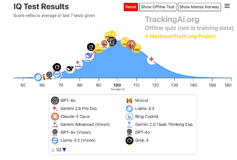 Gemini 2.5 Pro: Новый Лидер в Тестах ИИ