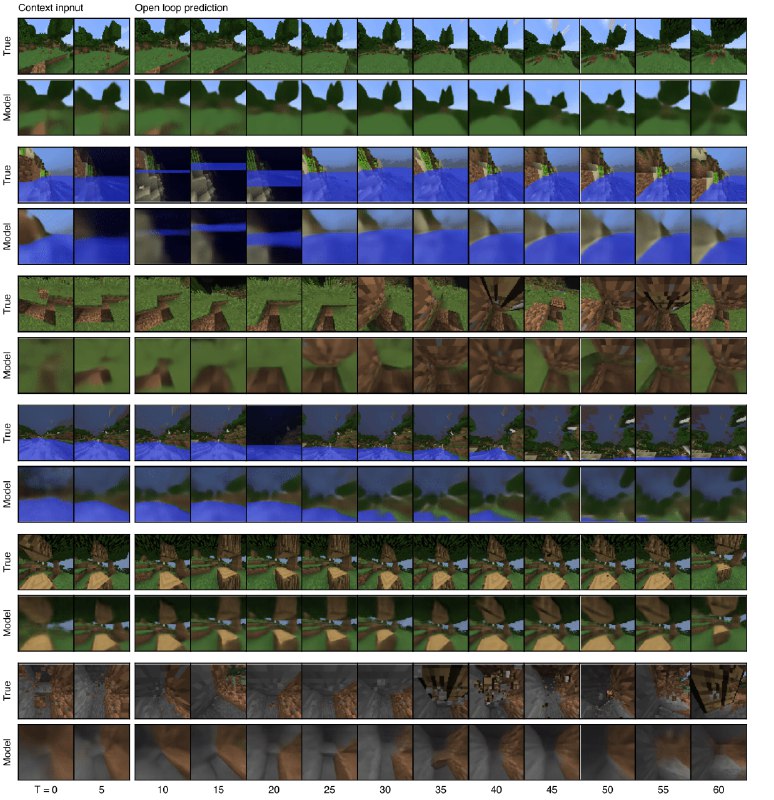 Искусственный интеллект DeepMind освоил добычу алмазов в Minecraft