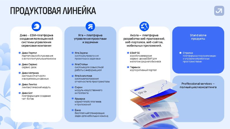 Новые разработки в экосистеме ИТ-решений: знакомства с продуктами «РТК ИТ Плюс»