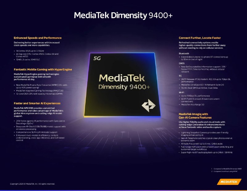MediaTek анонсировала новую SoC Dimensity 9400+