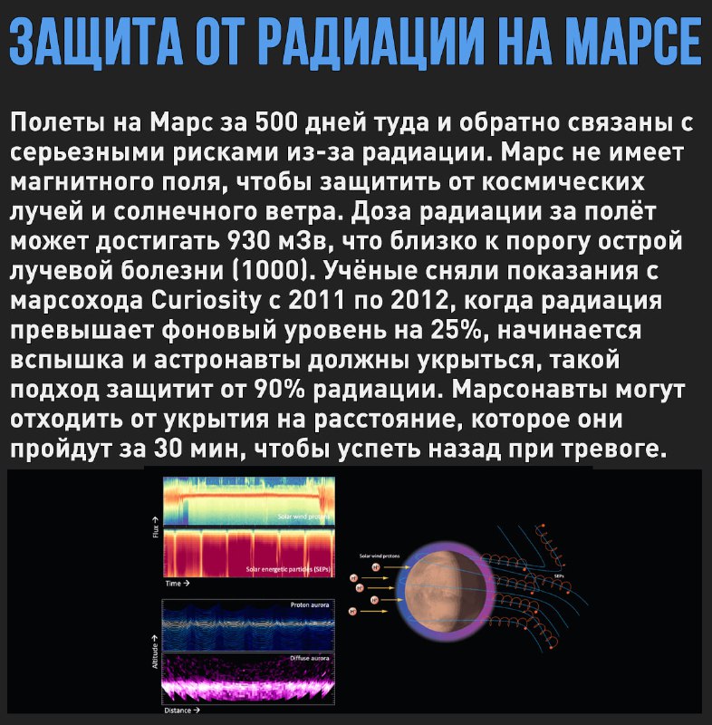 Новая система защиты от радиации для марсианских миссий