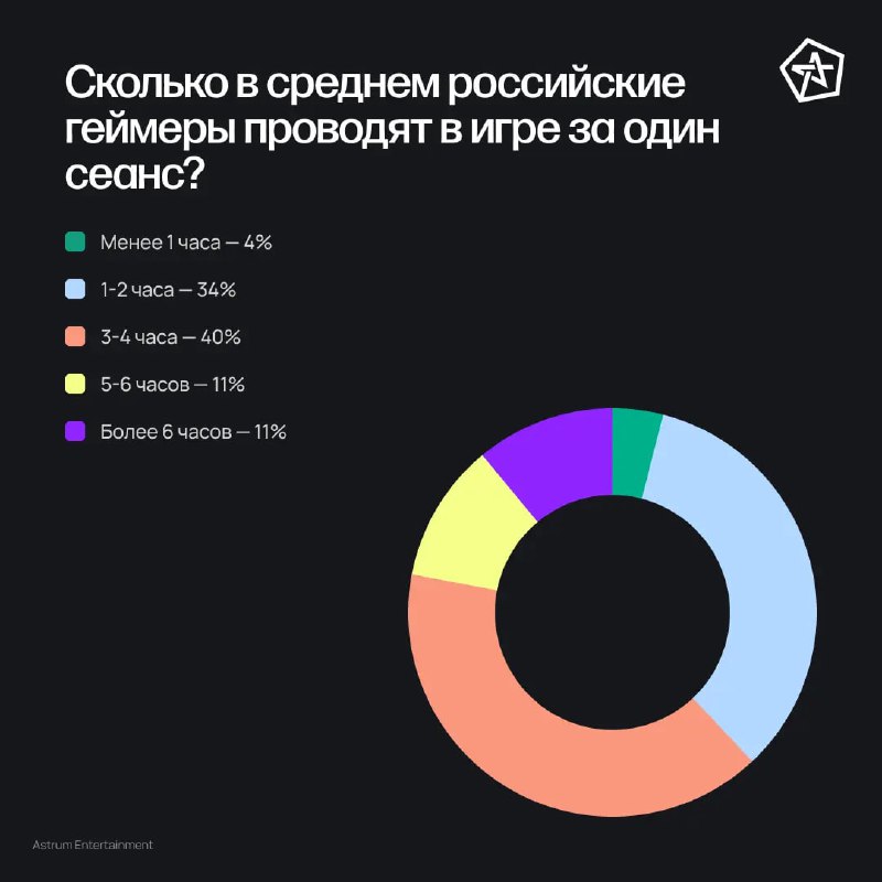 Российские геймеры: сколько готовы тратить на игры?