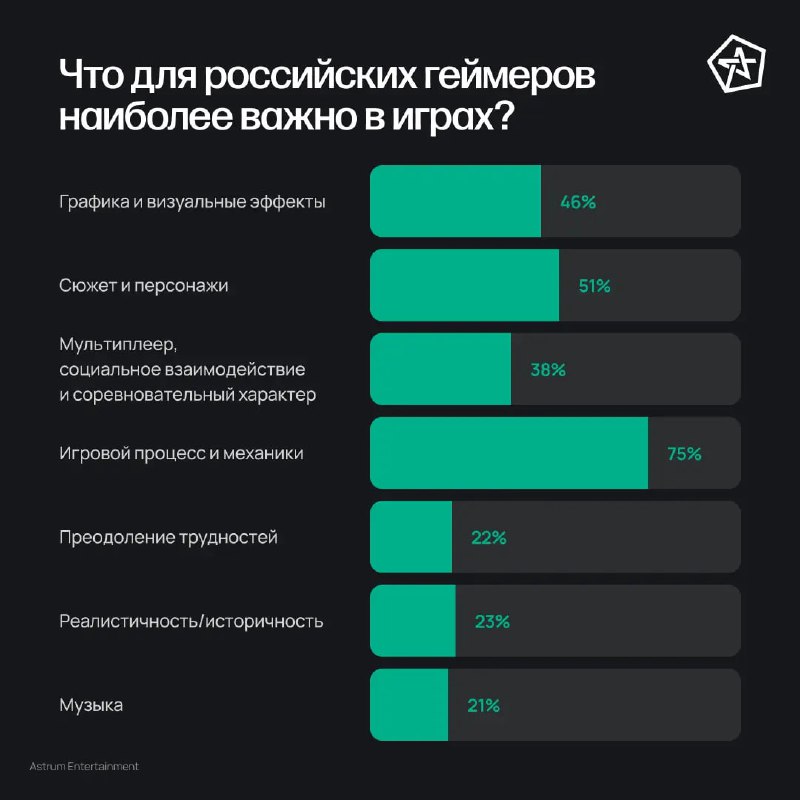Российские геймеры: сколько готовы тратить на игры?