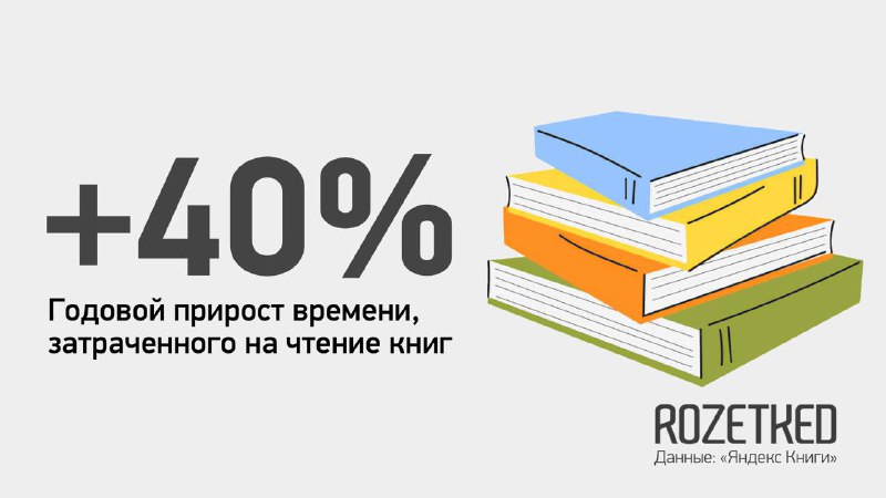 Рост популярности электронных книг в России