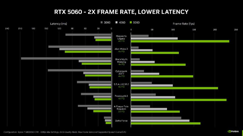 Официальные новости о видеокартах NVIDIA RTX 5060: цена и характеристики
