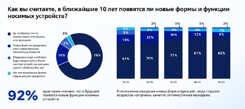 Будущее гаджетов: прогнозы и тенденции развития искусственного интеллекта