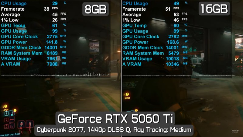 Обзор и критика RTX 5060 Ti на 8 ГБ: почему эта видеокарта считается худшей моделью Nvidia