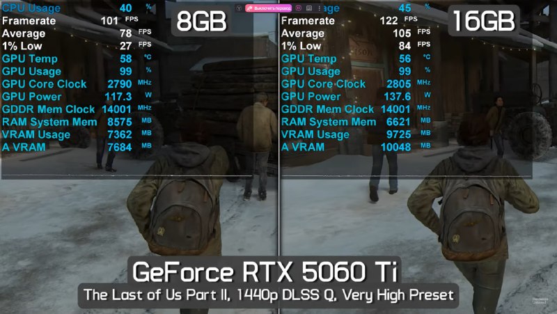 Обзор и критика RTX 5060 Ti на 8 ГБ: почему эта видеокарта считается худшей моделью Nvidia