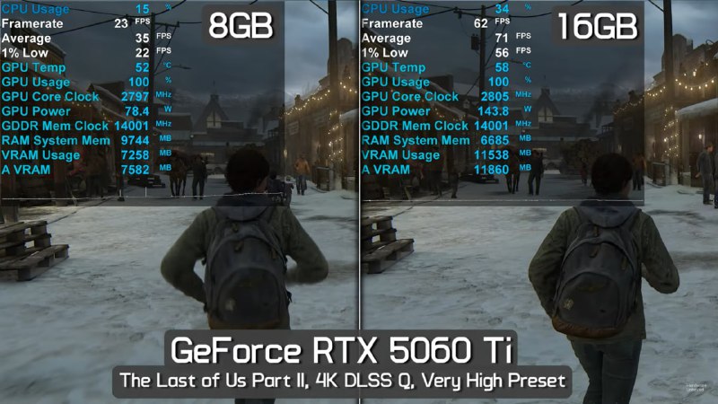 Обзор и критика RTX 5060 Ti на 8 ГБ: почему эта видеокарта считается худшей моделью Nvidia