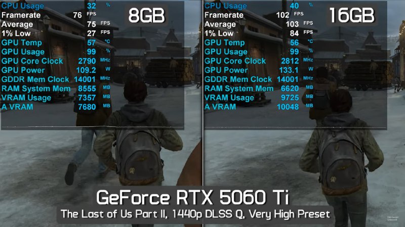 Обзор и критика RTX 5060 Ti на 8 ГБ: почему эта видеокарта считается худшей моделью Nvidia