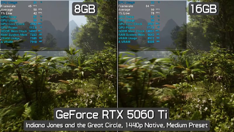 Обзор и критика RTX 5060 Ti на 8 ГБ: почему эта видеокарта считается худшей моделью Nvidia