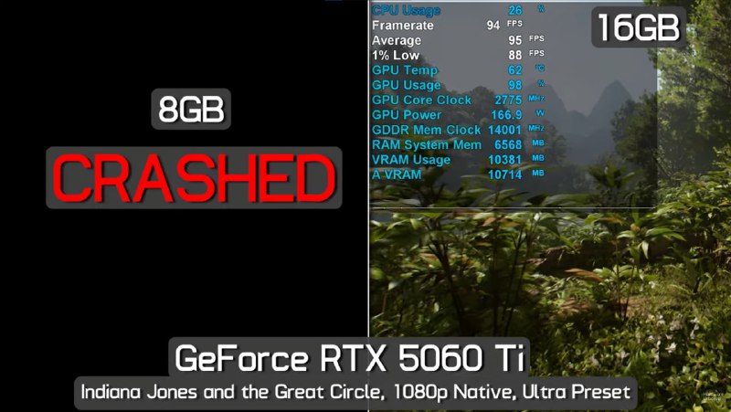 Обзор и критика RTX 5060 Ti на 8 ГБ: почему эта видеокарта считается худшей моделью Nvidia