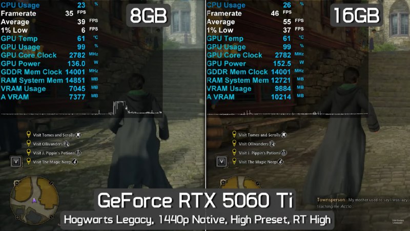 Обзор и критика RTX 5060 Ti на 8 ГБ: почему эта видеокарта считается худшей моделью Nvidia