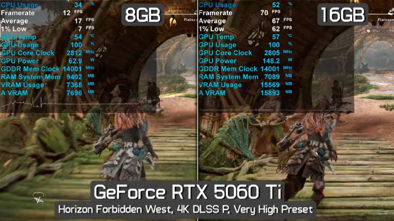 Обзор и критика RTX 5060 Ti на 8 ГБ: почему эта видеокарта считается худшей моделью Nvidia