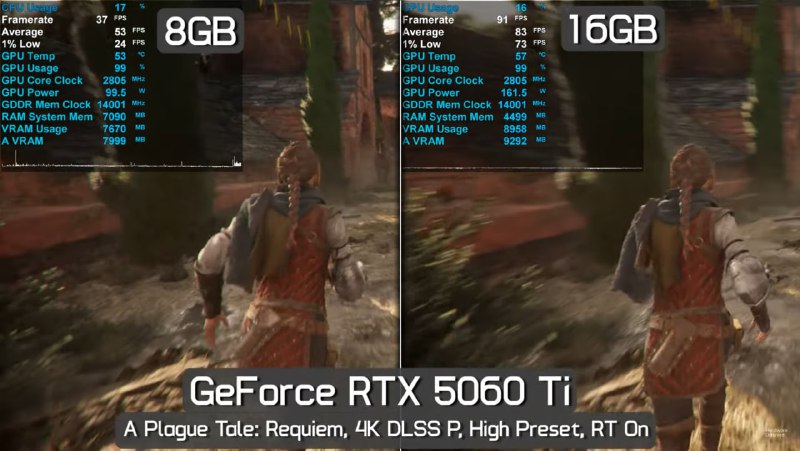 Обзор и критика RTX 5060 Ti на 8 ГБ: почему эта видеокарта считается худшей моделью Nvidia