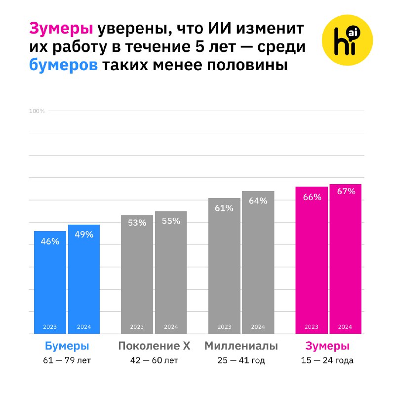 Изменения в общественном доверии к искусственному интеллекту: новые исследования