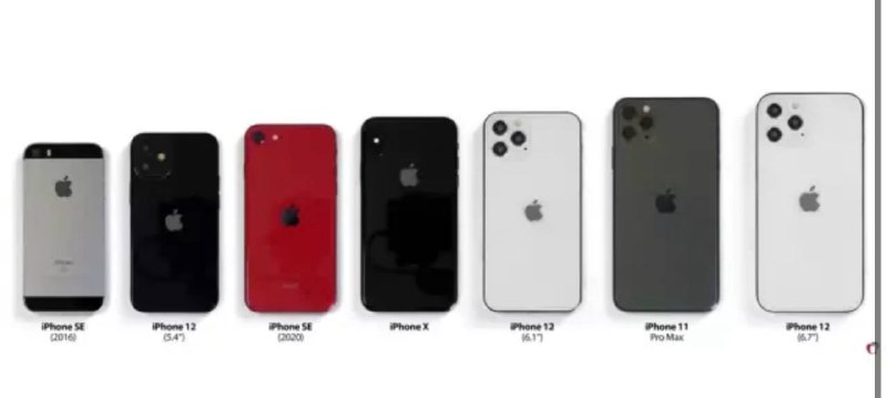 Apple увеличивает производство iPhone в Индии для обхода пошлин