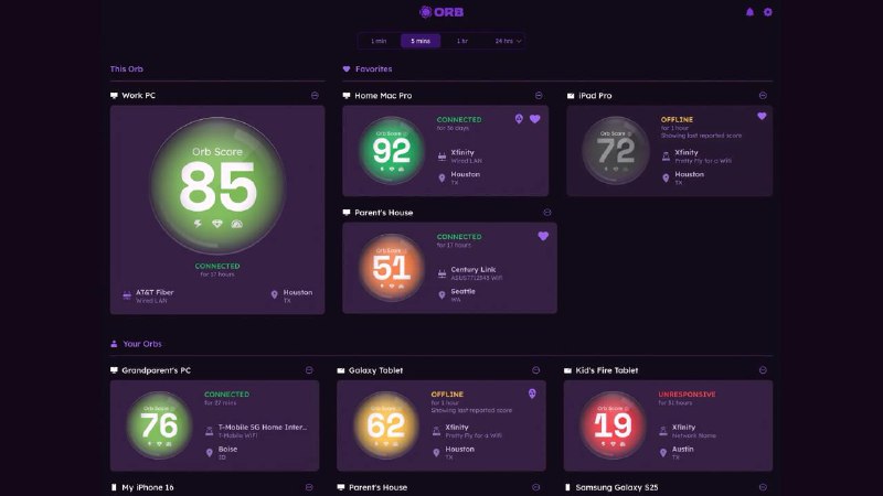 Создан новый сервис Orb для точной оценки скорости интернет-соединения