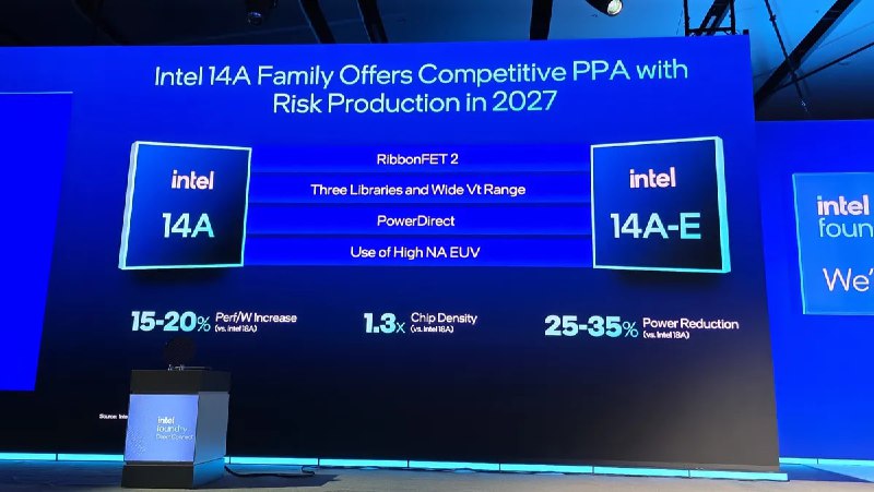 Intel раскрыла детали технологического процесса 14A (1.4 нм) с улучшенной характеристикой и новыми технологиями