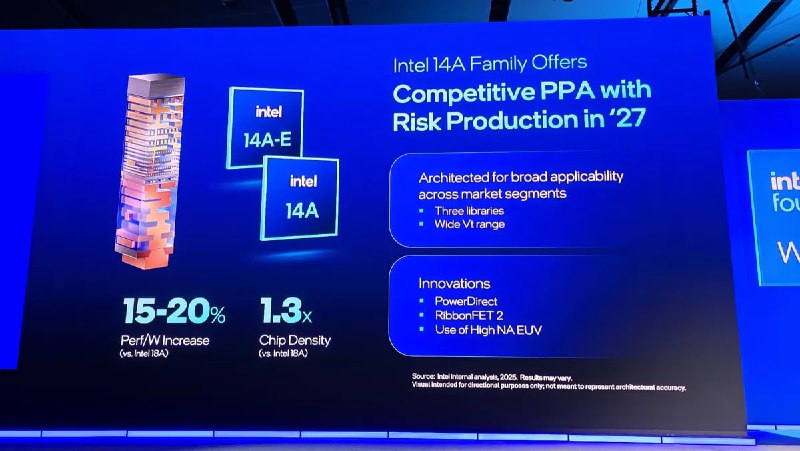 Intel раскрыла детали технологического процесса 14A (1.4 нм) с улучшенной характеристикой и новыми технологиями