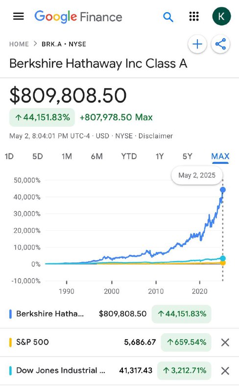 Уоррен Баффет покидает роль Генерального директора Berkshire Hathaway