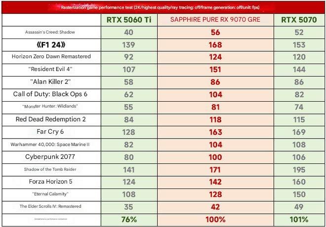 Обзор новых видеокарт AMD Radeon RX 9070 GRE и их конкурентоспособность