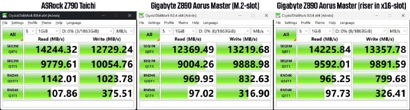 Проблемы скорости SSD на платформах с чипсетом Z890 из-за архитектурных особенностей Intel Core Ultra 200