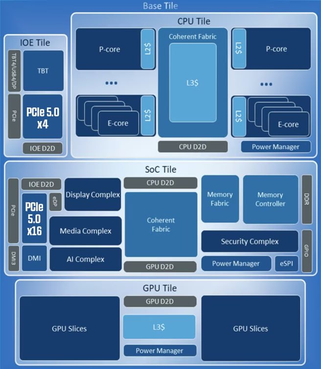 Проблемы скорости SSD на платформах с чипсетом Z890 из-за архитектурных особенностей Intel Core Ultra 200