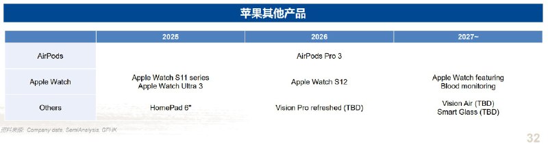 Обзор ожидаемых новинок Apple: Watch Ultra 3, AirPods Pro 3 и HomePad