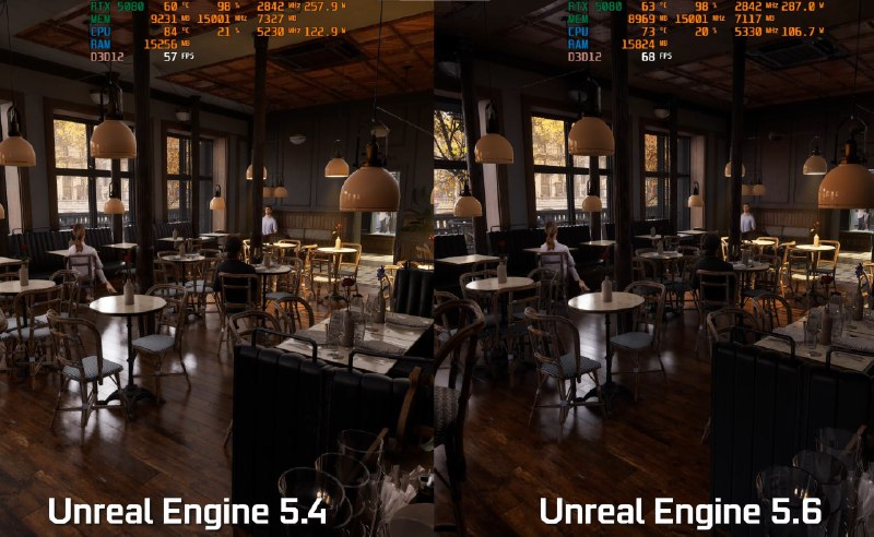 Unreal Engine 5.6 оказалась на 25% быстрее предыдущей версии