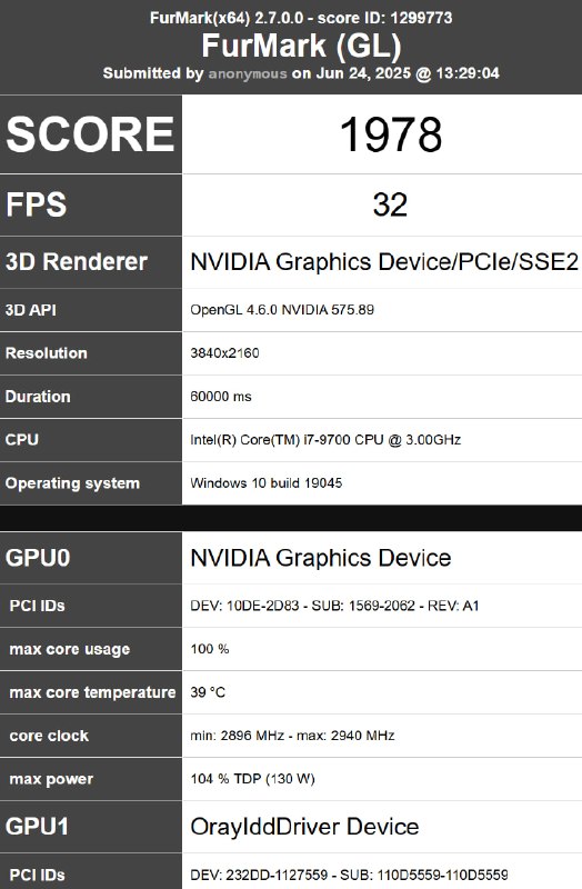 Первое тестирование RTX 5050: сравнение с RTX 2060