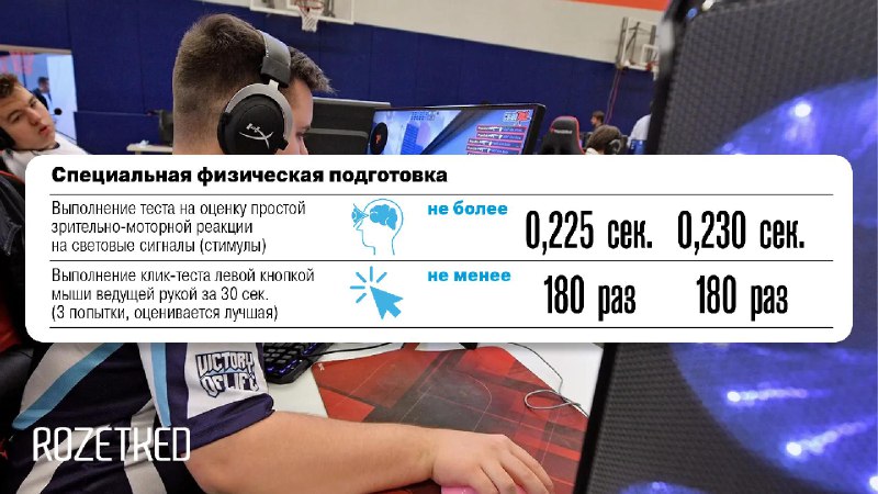 Минспорт России вводит новые физические нормативы для киберспортсменов