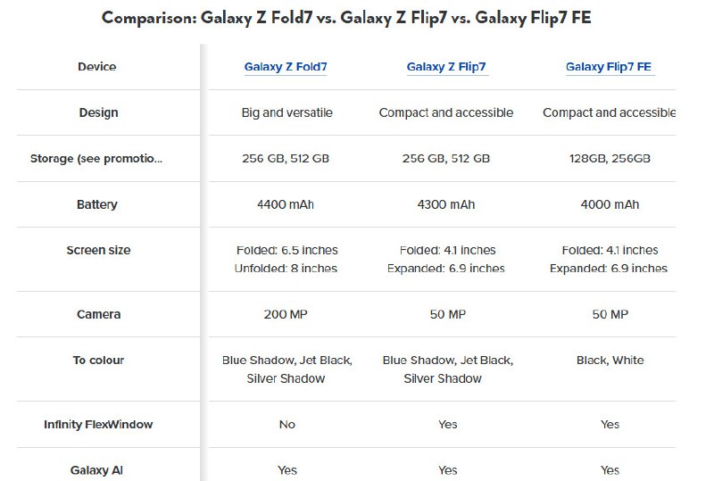 Обзор характеристик новых складных смартфонов Samsung Galaxy Z Fold 7 и Z Flip 7