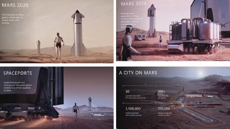 Ключевые этапы миссии SpaceX по колонизации Марса к 2033 году