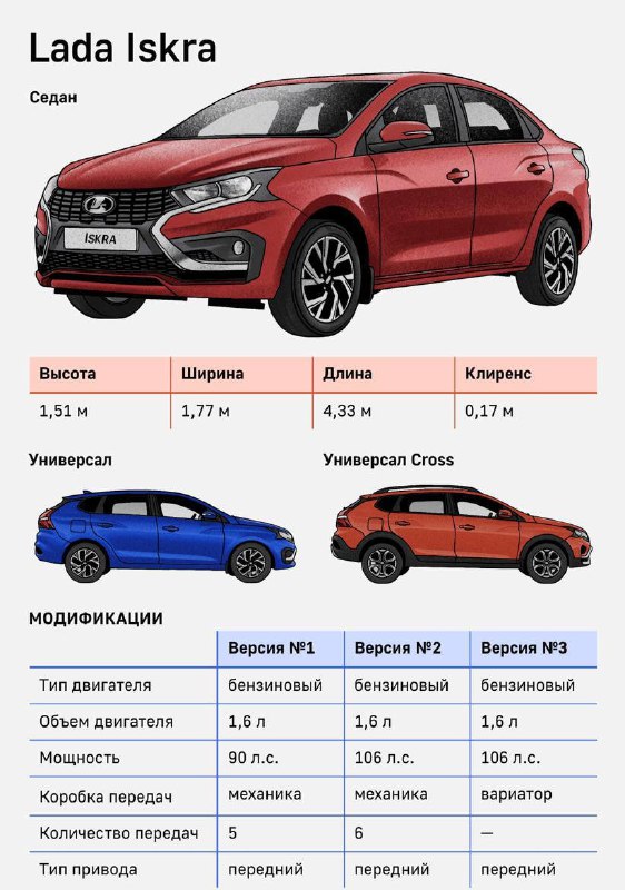 Объявлены цены и комплектации новой модели Lada Iskra: старт продаж запланирован на июль