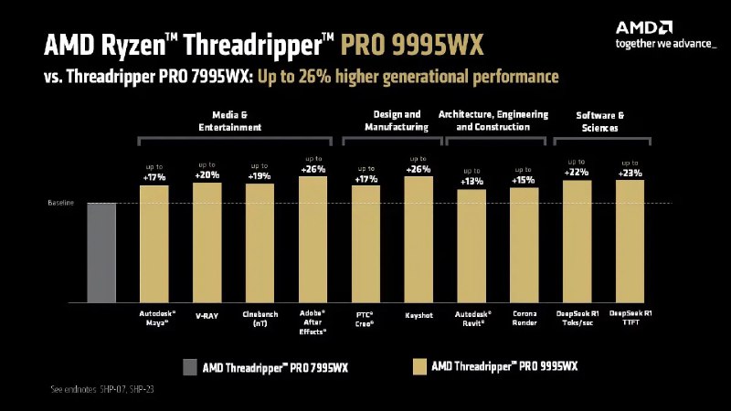 Новые процессоры AMD Ryzen Threadripper PRO 9000WX: технические характеристики и ценовой диапазон