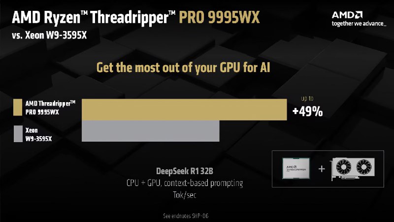 Новые процессоры AMD Ryzen Threadripper PRO 9000WX: технические характеристики и ценовой диапазон
