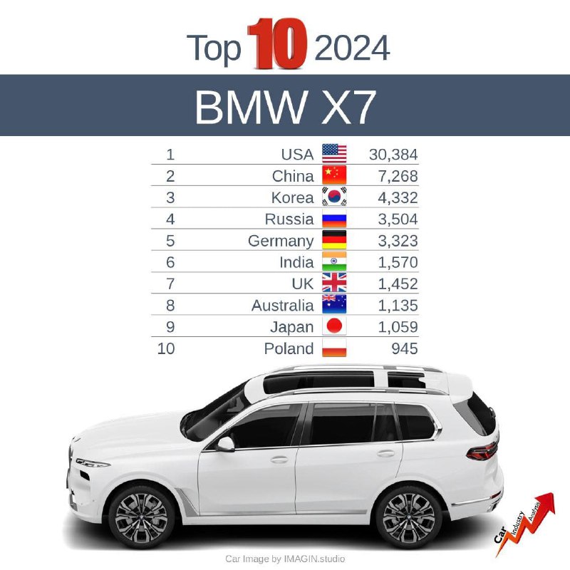 Россияне приобретали больше BMW X7, чем немцы в 2022 году